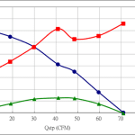 PWM100