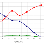 PWM100