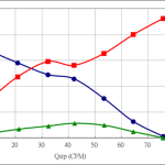 PWM100