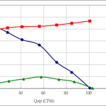 PWM100