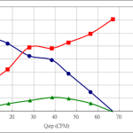 PWM100