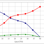 PWM100