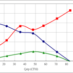 PWM100