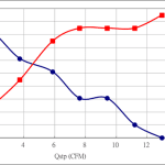 PWM20