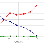 PWM30