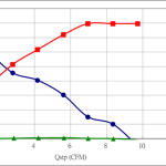 PWM30