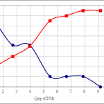 PWM30