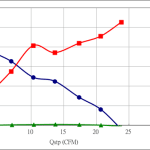 PWM30