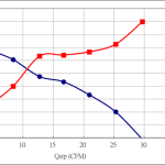 PWM30