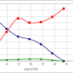 PWM40