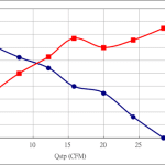 PWM40