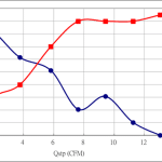 PWM40