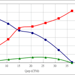 PWM40