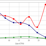 PWM50