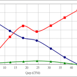 PWM50