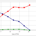 PWM50