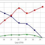 PWM50