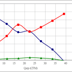 PWM50