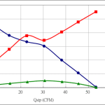 PWM50