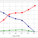 PWM50