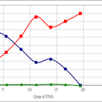 PWM50