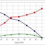 PWM50