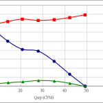 PWM60