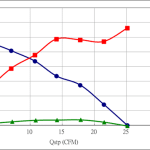 PWM60