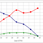 PWM60