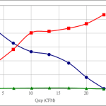 PWM60