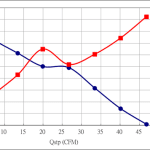 PWM60