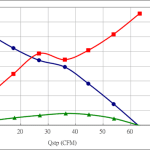 PWM60