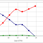 PWM60