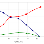 PWM60