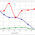 PWM70