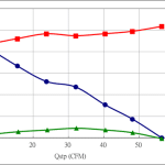 PWM70