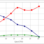 PWM70