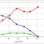 PWM70