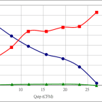 PWM70