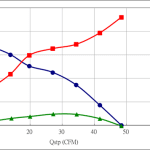 PWM70