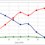 PWM70