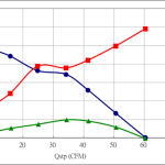 PWM70