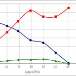 PWM80