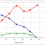 PWM80