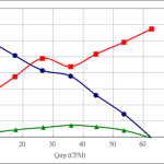 PWM80