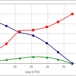 PWM80