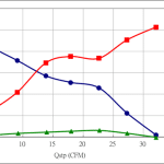 PWM80