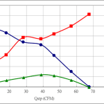 PWM80