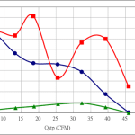 PWM90