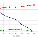 PWM90